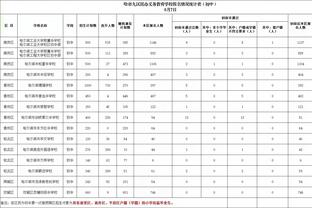 ?恩比德三节打卡41+11 哈里斯21分 博扬33分 76人送活塞21连败